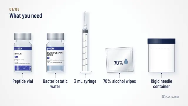 What you need: vial, water, syringe, wipes and needle container