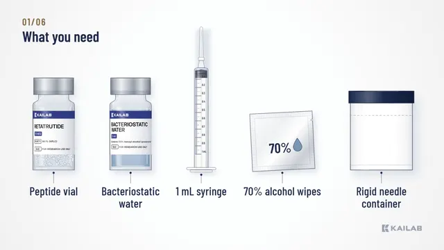 What you need: vial, water, syringe, wipes and needle container